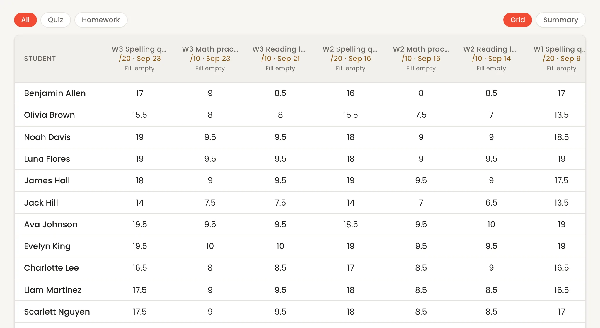 A class gradebook in Pearspark: one row per student, one column per spelling, math or reading assignment, with scores in each cell. Student names are sample data.