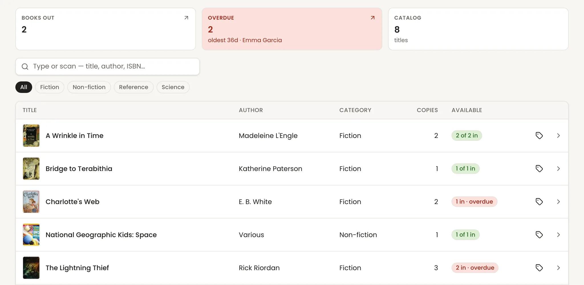 The library catalog in Pearspark: tiles for books out, books overdue (with the oldest loan and who has it) and titles in the catalog, a search box for title, author or ISBN, category filters, and a list of books with copies and availability, two marked overdue. Borrower names are sample data.