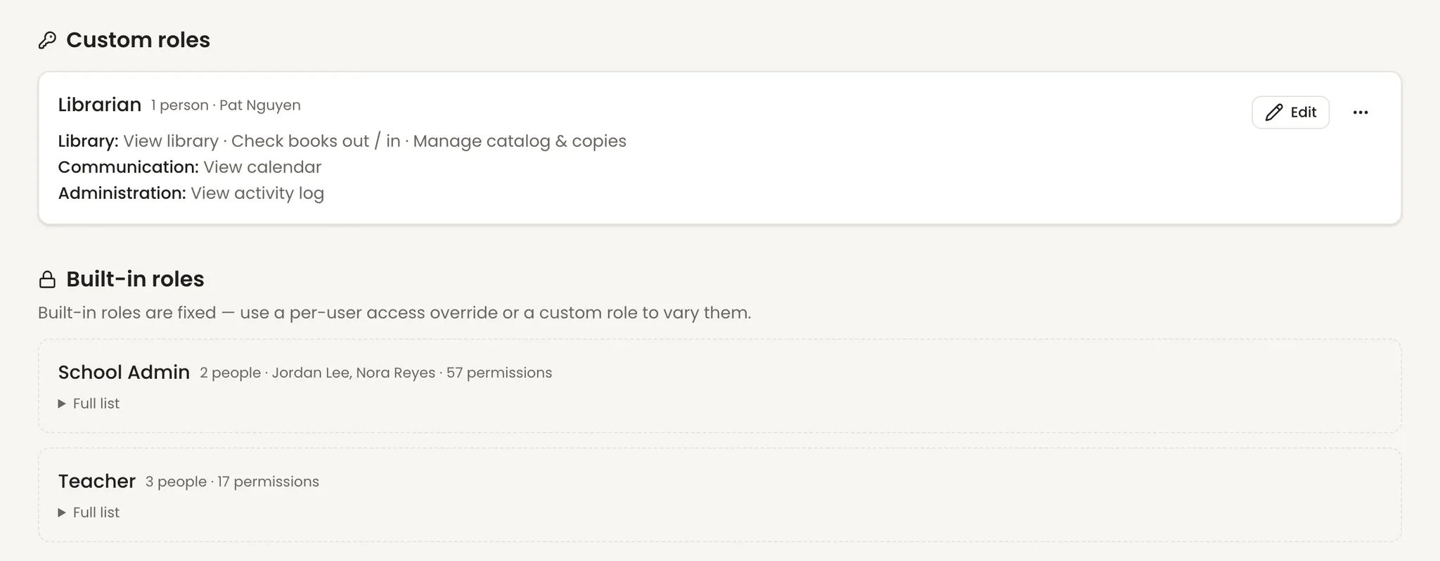 The roles page: a custom Librarian role listing exactly what it may do — view the library, check books out and in, manage the catalog, view the calendar and the activity log — above the built-in School Admin and Teacher roles and their permission counts. Names are sample data.