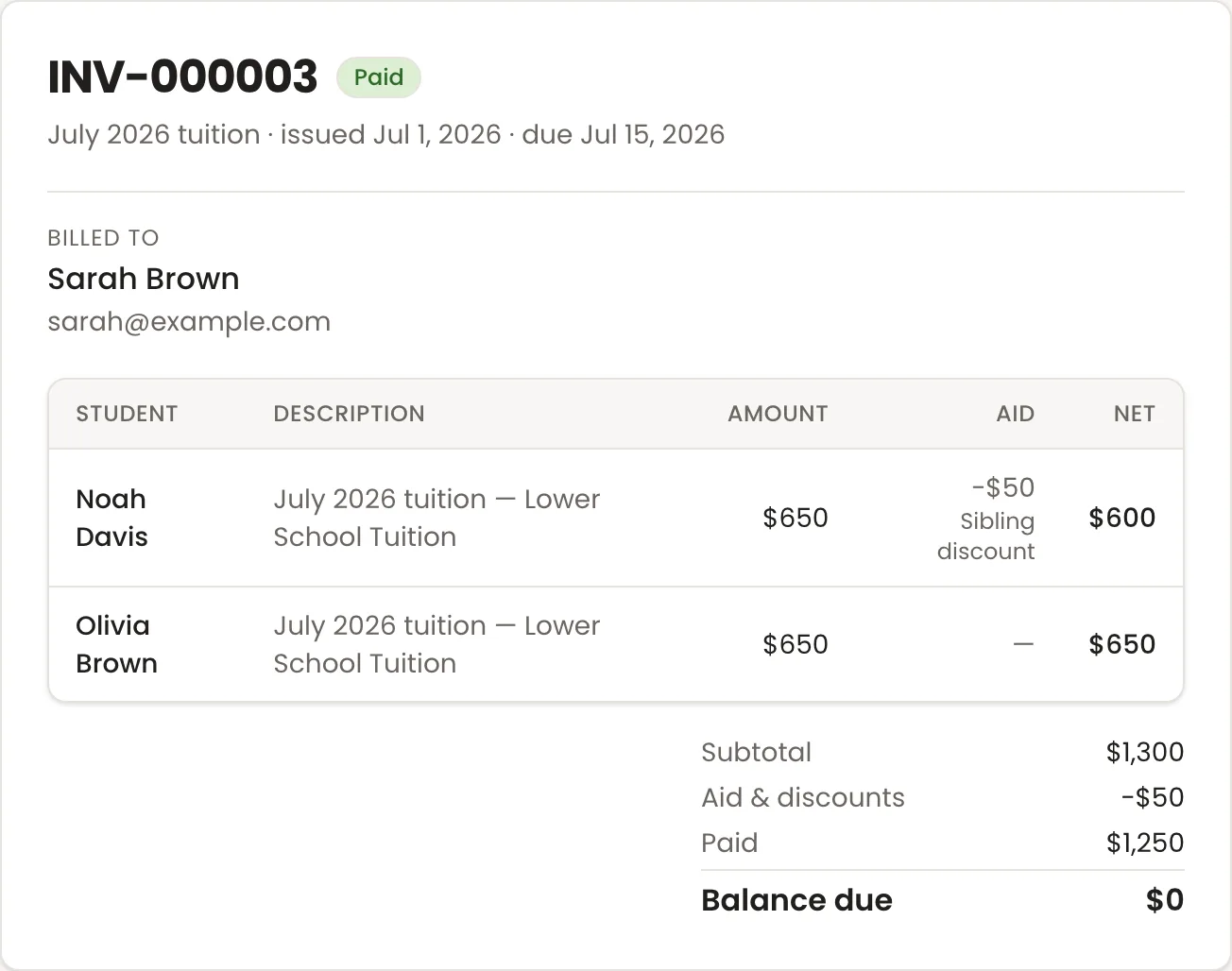 A paid family invoice for two children's July tuition at $650 each, with a $50 sibling discount on one line and a balance due of $0. Names are sample data.